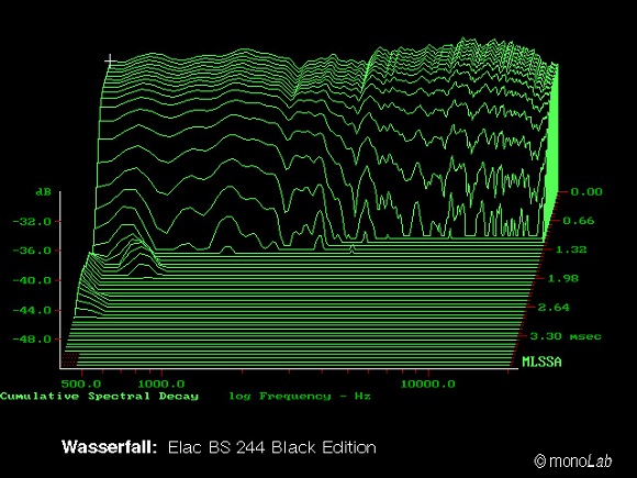 ELAC BS 244 Black Edition - i-fidelity - waterfall